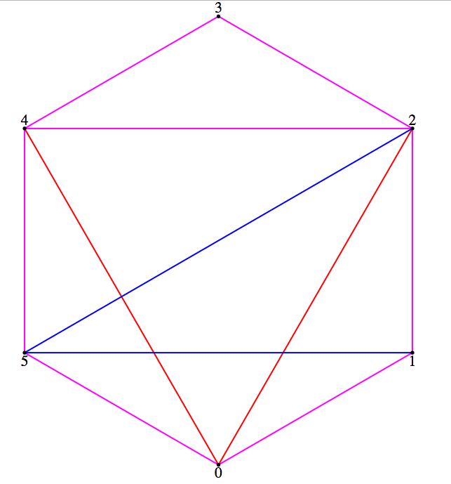 simple instance
