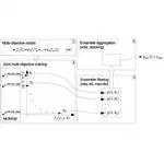 Gradient-based Algorithms for Multi-objective Optimization