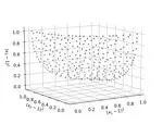 Algorithms for Multi-objective Optimization