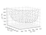 Gradient-based Algorithms for Multi-objective Optimization