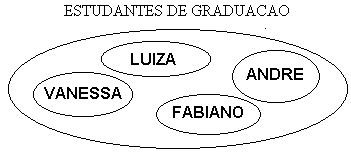 C++ como uma Linguagem de ProgramaÃ§Ã£o Orientada a Objetos.