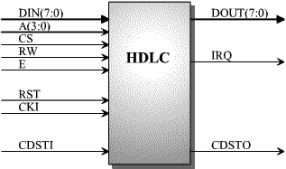 HDLC - Symbol