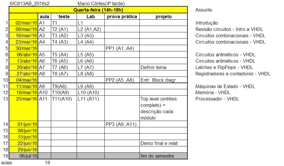 programação do curso