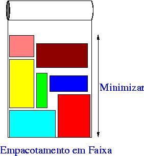 Empacotamento em Faixa