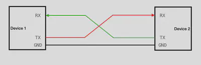 Diagrama de conexão dos sinais