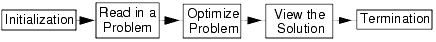 optimizerprobsolvinga.png