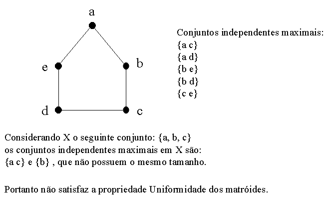 Sobre Conjuntos Dominantes em Grafos (.pdf) - Instituto de Informática