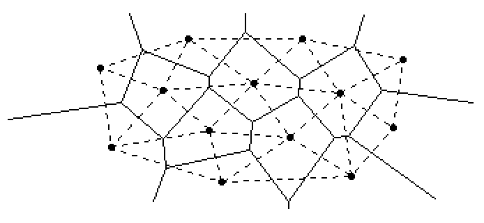 Voronoi Diagram