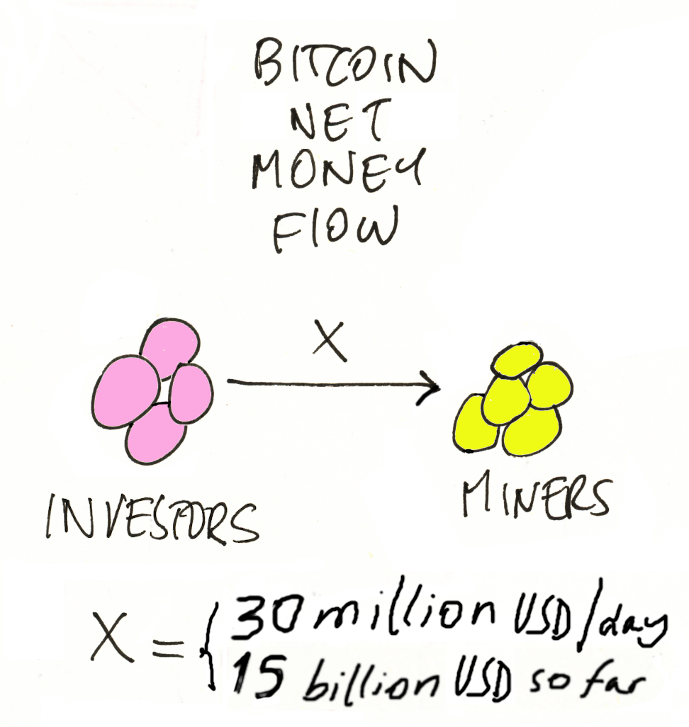 BTC money flow diagram